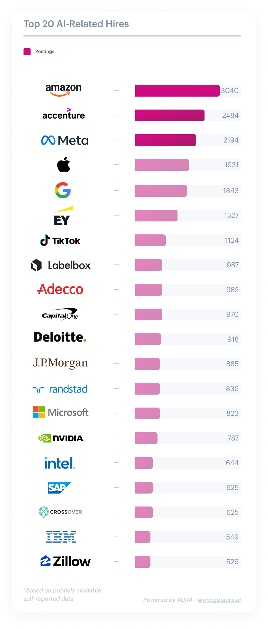Ai Job Trends 2025 Top Ai Jobs Roles And Hiring Data Insights